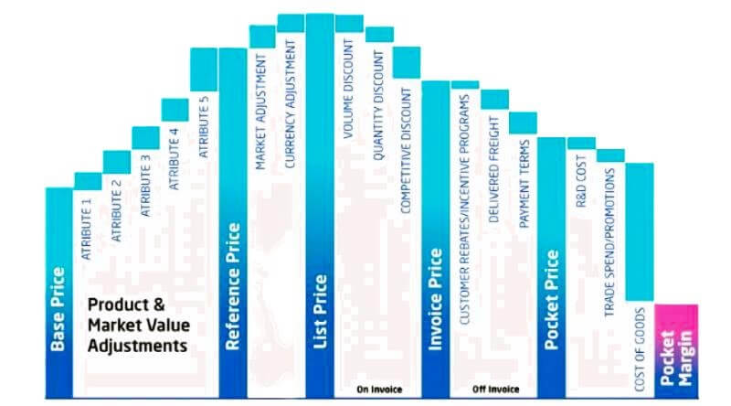 What is a Price Waterfall explained