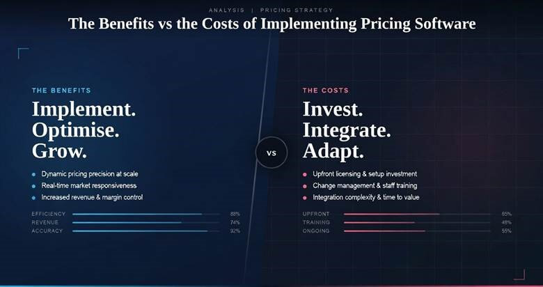 The Key Take Aways of the Benefits versus the Costs of Implementing Pricing Software